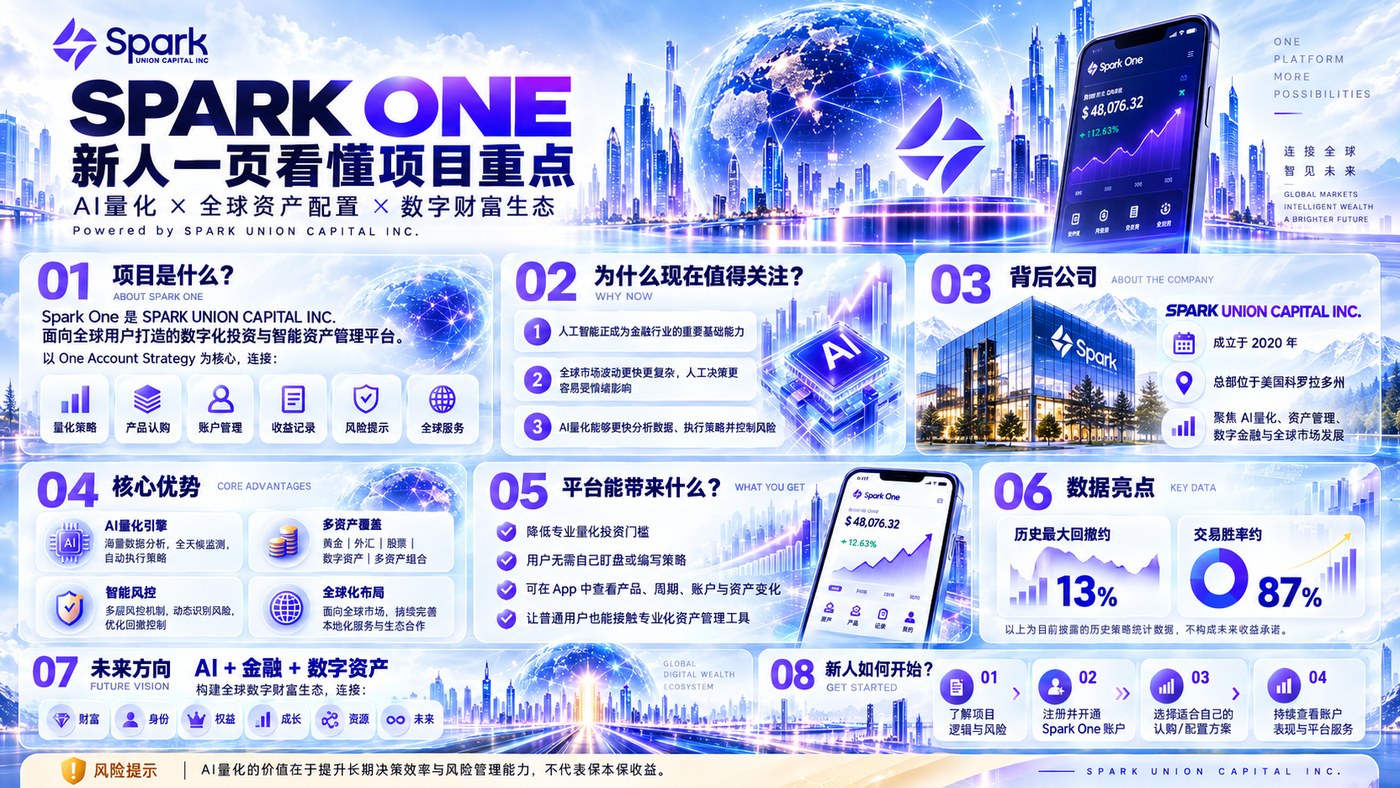 AI 量化全球财富蓝图